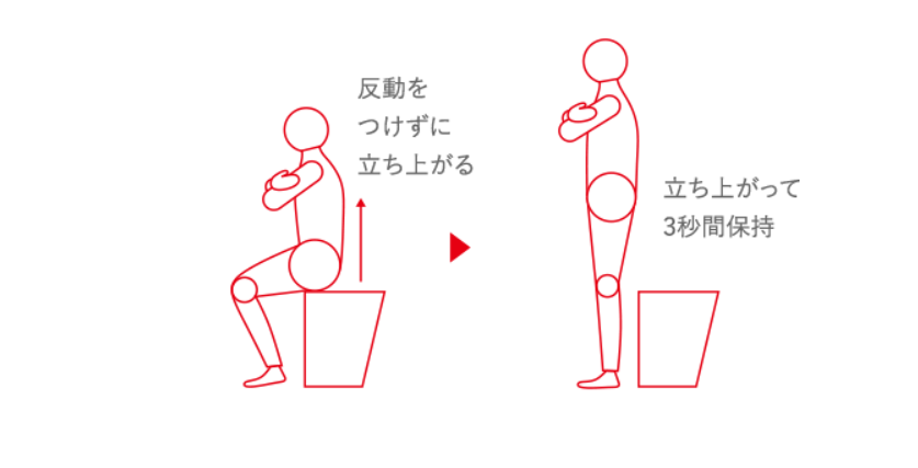 草津 ジャンプ ロコモテスト